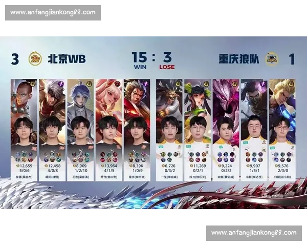 三连 MVP!榜一大哥! 三连 MVP!榜一大哥!