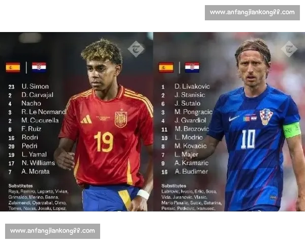 CIES 全球 U20 新星榜:亚马尔霸榜榜首 中国三将创 5 年最佳 CIES 全球 U20 新星榜:亚马尔霸榜榜首 中国三将创 5 年最佳